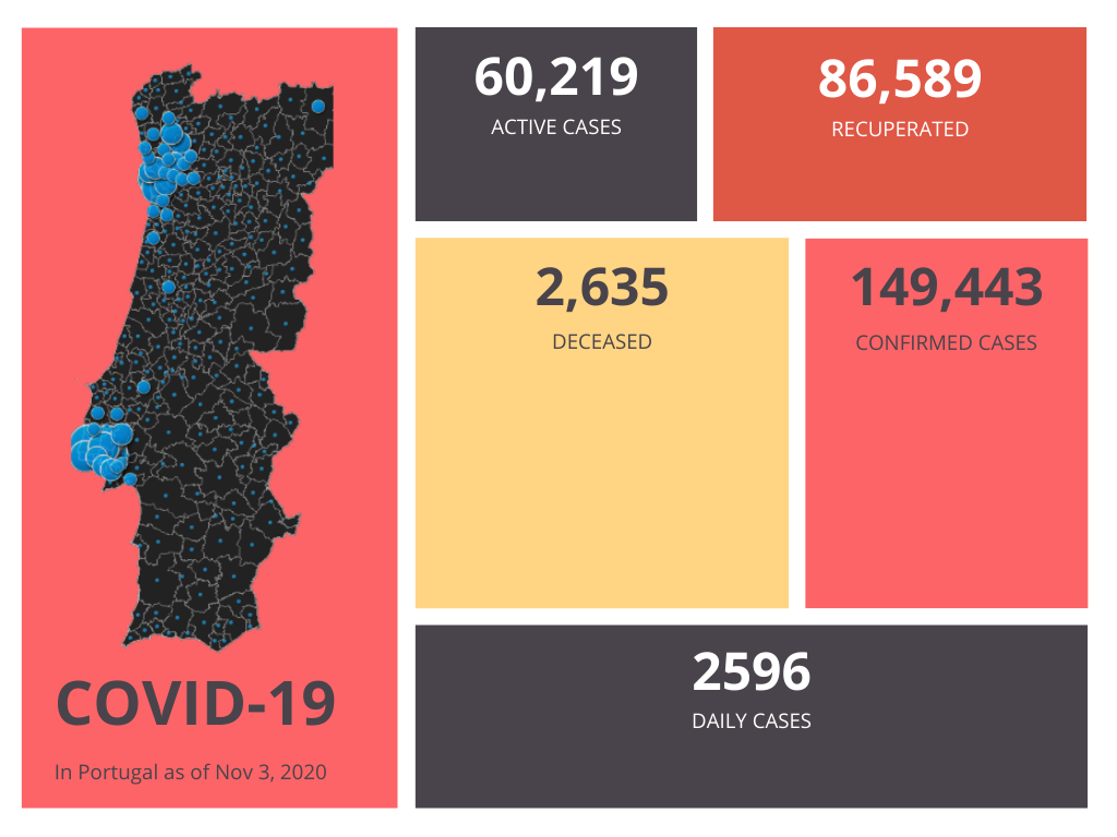 Portugal Coronavirus Pandemic Country Profile