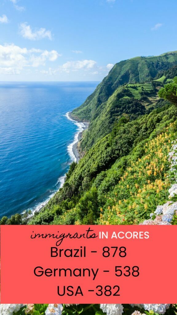 What is the country that most immigrates to the Azores in Portugal
