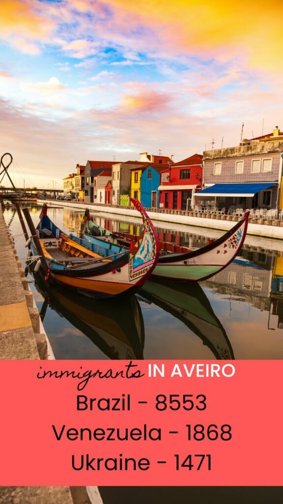 In Aveiro Portugal most immigrants come from Brazil, Ukraine, And Venezuela