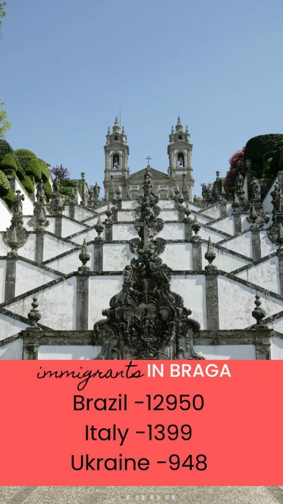 2022 Portugal Immugration Information and Facts for Braga