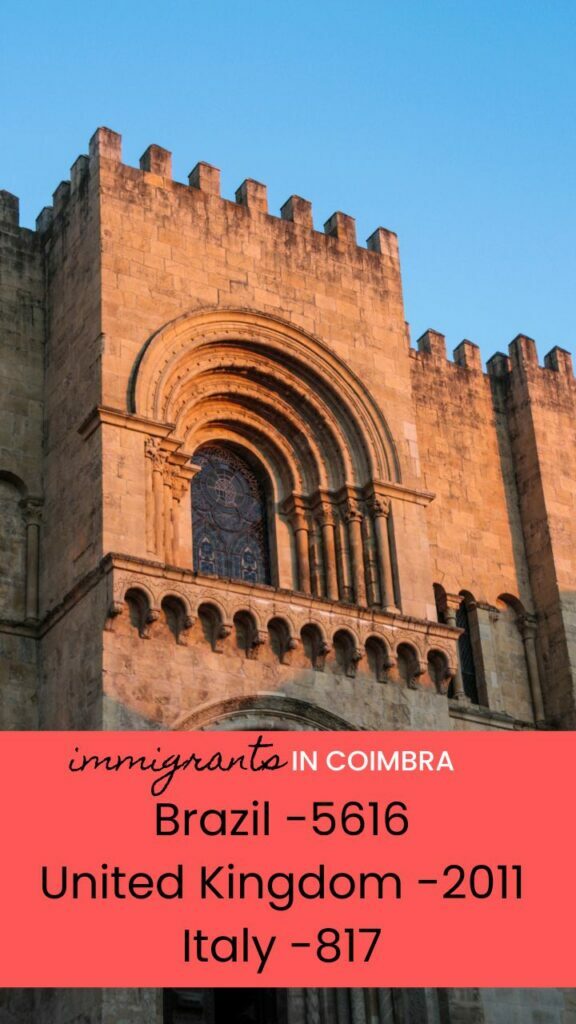 In 2021, most people who moved to Coimbra came from Brazil, the UK, and Italy