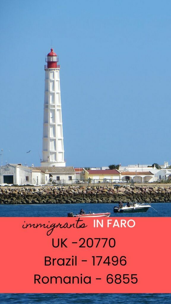 2022 Portugal Immigration Stats Faro