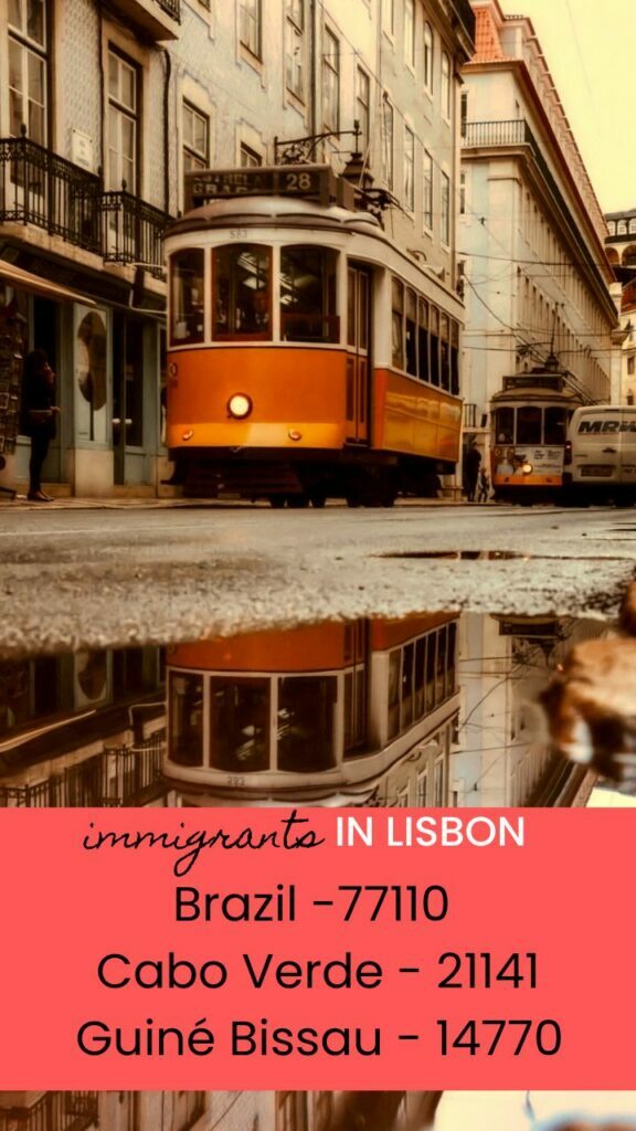 The majority of Immigrants in Lisbon are from Brazil, Cabo Verde, and Guine Bissau