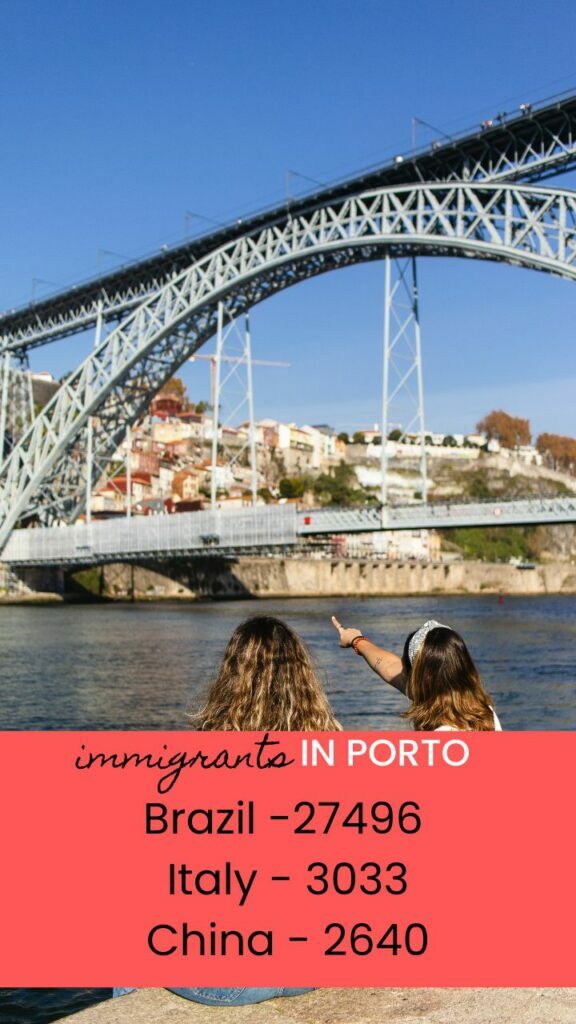 In Porto Portugal most immigrants come from Brazil, Italy and China