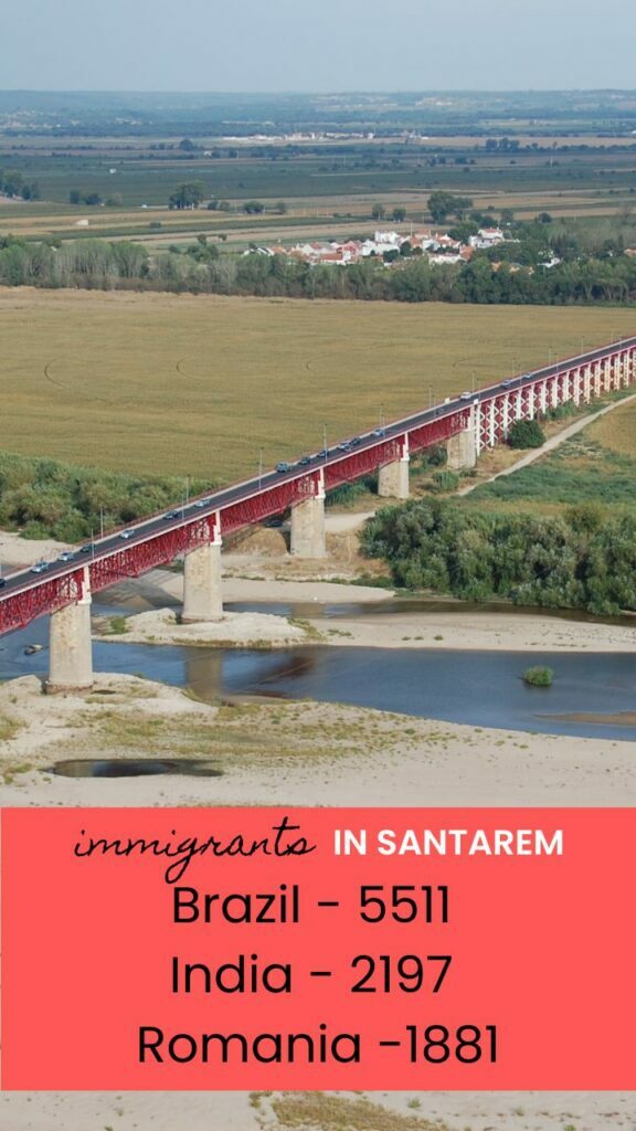 Immigrants who move to Santarem Portugal come from Brazil, India and Romania