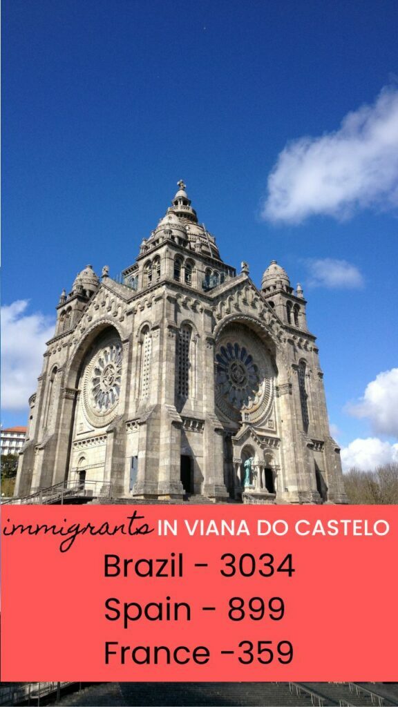 Most immigrants that move to Viana do Castelo come from Brazil, Spain, and France