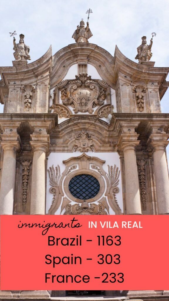 Most immigrants that move to Vila Real come from Brazil, Spain, and France
