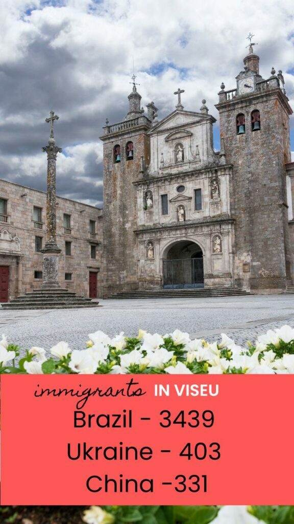 Most immigrants that move to Viseu come from Brazil, the Ukraine, and China